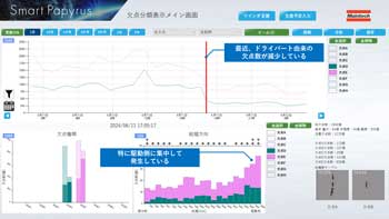 欠点原因毎にトレンドを確認可能。