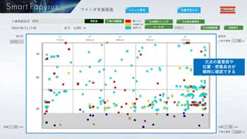 ワインダー支援機能。小巻毎の欠点状況が瞬時に分かる。