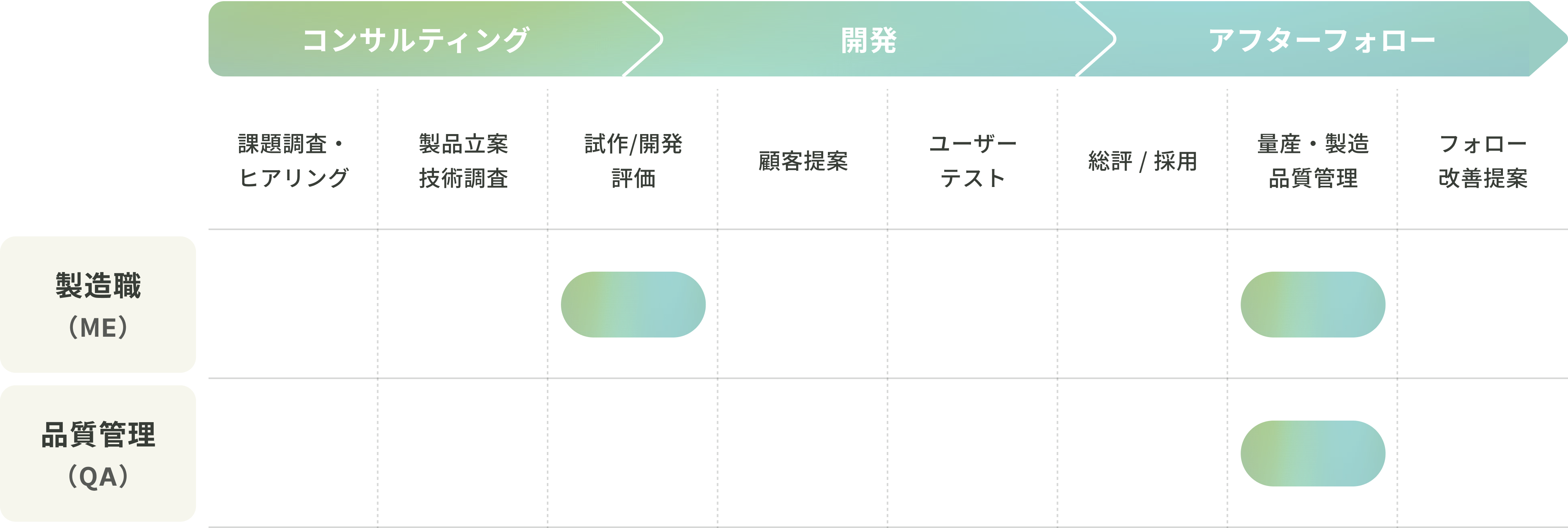 製造職（ME）と品質管理（QA）の仕事の範囲
